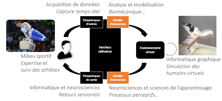 Illustration du projet